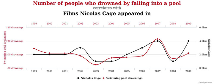 CAGE and drowning